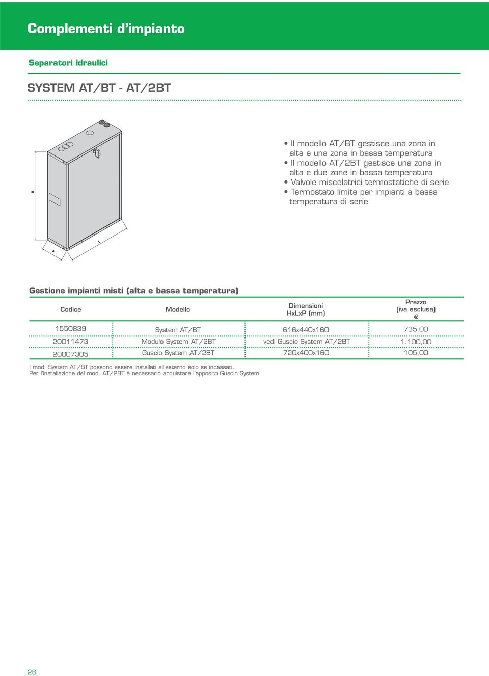 Modulo System AT/2BT Guscio System AT/2BT I mod. System AT/BT possono essere installati all esterno solo se incassati.