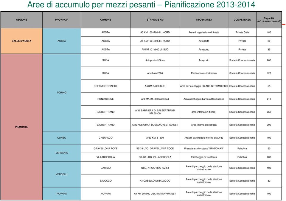 Società 55 TORINO RONDISSONE A/4 KM. 24+000 nord/sud Area parcheggio barriera Rondissone Società 210 SALBERTRAND A/32 BARRIERA DI SALBERTRAND KM.