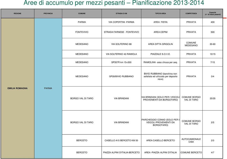 PRIVATA 7/15 BIVIO RUBBIANO (banchina non MEDESANO SP28/BIVIO RUBBIANO asfaltata ed utilizzata per deposito PRIVATA 3/4 neve) EMILIA ROMAGNA PARMA BORGO VAL DI TARO VIA BRINDANI VIA BRINDANI (SOLO