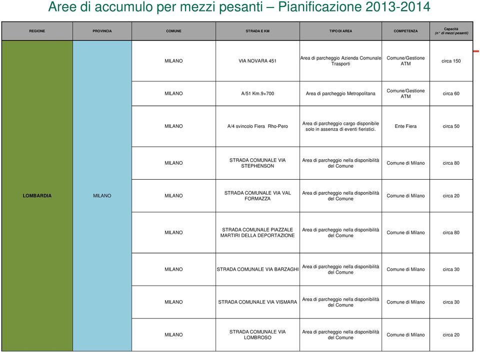 Ente Fiera circa 50 MILANO STRADA COMUNALE VIA STEPHENSON Area di parcheggio nella disponibilità del Comune Comune di Milano circa 80 LOMBARDIA MILANO MILANO STRADA COMUNALE VIA VAL FORMAZZA Area di