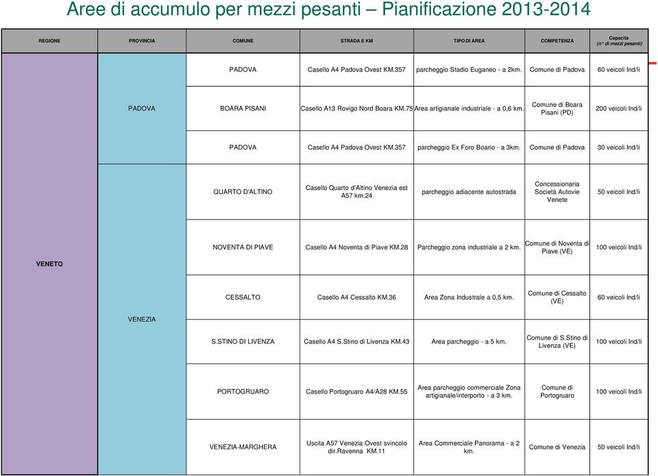 Comune di Padova 30 veicoli Ind/li QUARTO D'ALTINO Casello Quarto d Altino Venezia est A57 km.