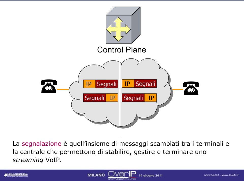 messaggi scambiati tra i terminali e la centrale che