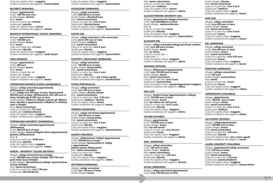 pasto tipo: si Qualità pasti: 3 euro COPENHAGEN BUSINESS SCHOOL (DANIMARCA),appartamenti, affittacamere e famiglia Costo: Collegi circa 470 euro al mese; Appartamenti 400/450 euro al mese;