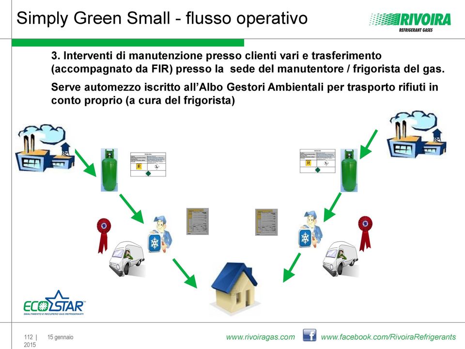 140601* Clorofluorocarburi, HCFC, HFC [ X] pericoloso [ ] non pericoloso [ ] classi di pericolosità H4, H5, H14 Simply Green Small - flusso operativo 3.