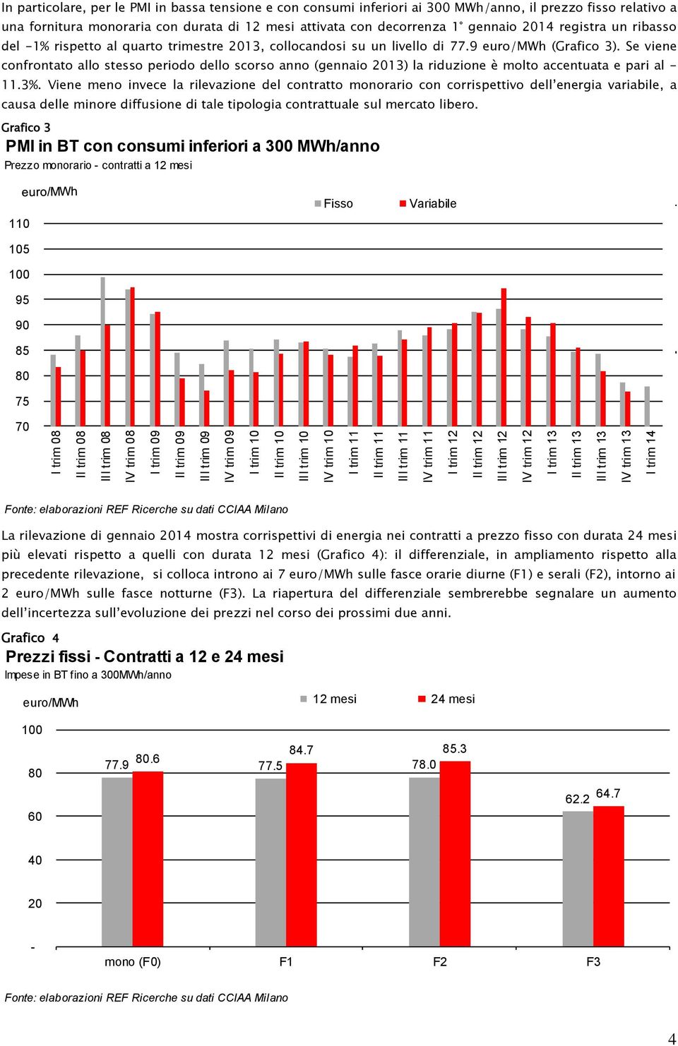 fornitura monoraria con durata di 12 mesi attivata con decorrenza 1 gennaio 2014 registra un ribasso del -1% rispetto al quarto trimestre 2013, collocandosi su un livello di 77.9 euro/mwh (Grafico 3).