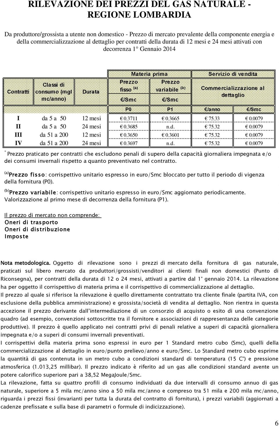 /Smc I da 5 a 50 12 mesi 0.3711 0.3665 75.33 0.0079 II da 5 a 50 24 mesi 0.3685 n.d. 75.32 0.