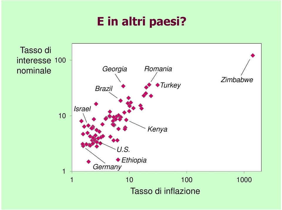 Romania Brazil Turkey Zimbabwe 10 Israel