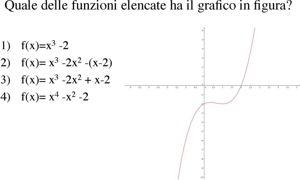 1) f(x)=x 3-2 2) f(x)= x 3-2x 2