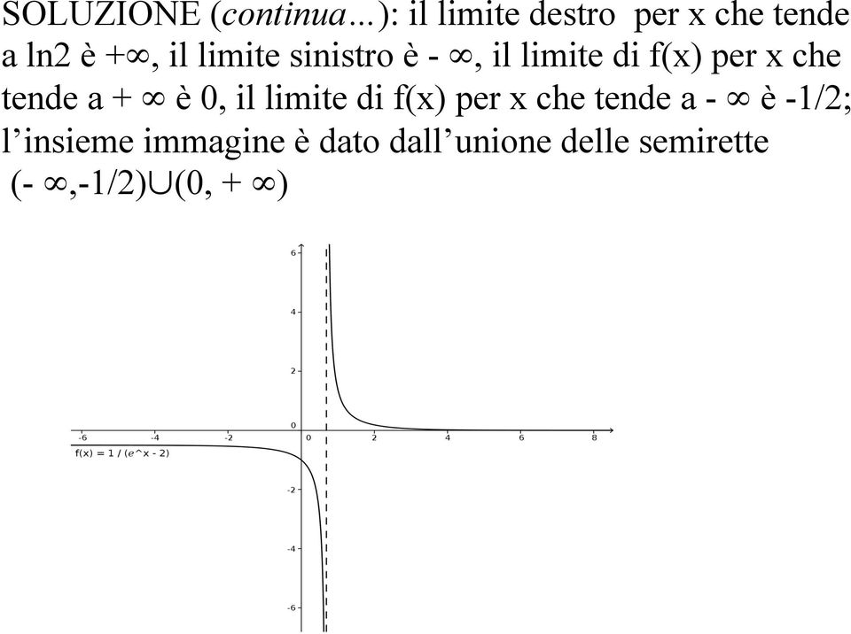 a + è 0, il limite di f(x) per x che tende a - è -1/2; l