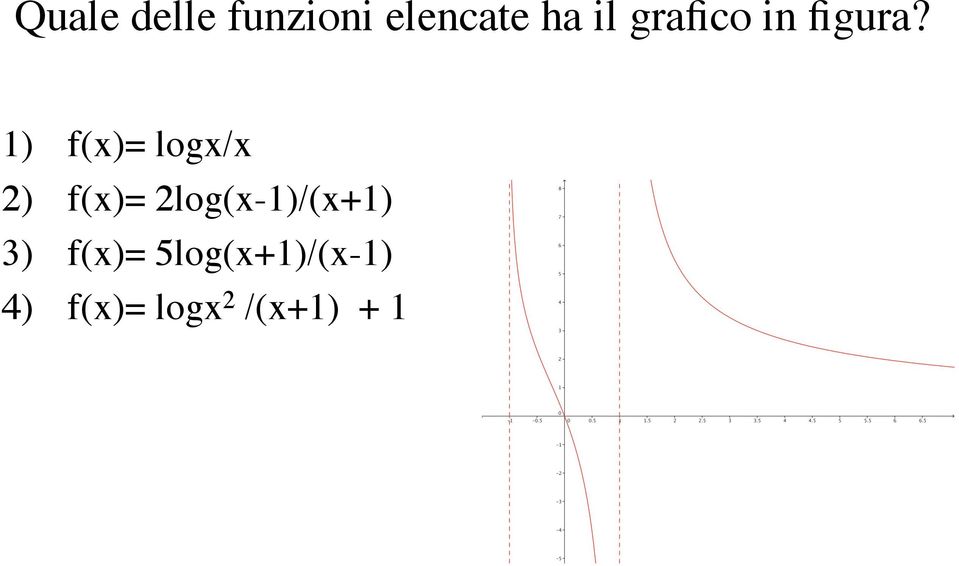 1) f(x)= logx/x 2) f(x)=