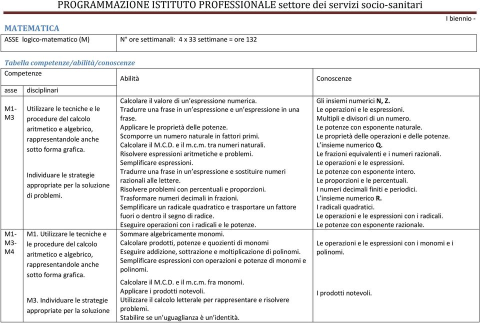 Utilizzare le tecniche e le procedure del calcolo aritmetico e algebrico, rappresentandole anche sotto forma grafica. M3.