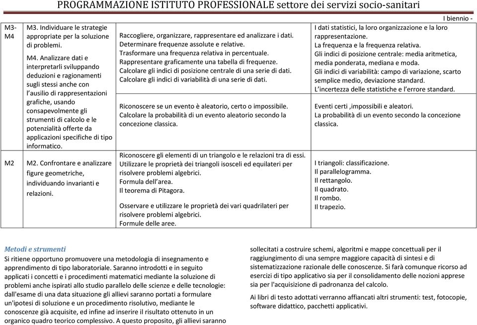 Analizzare dati e interpretarli sviluppando deduzioni e ragionamenti sugli stessi anche con l ausilio di rappresentazioni grafiche, usando consapevolmente gli strumenti di calcolo e le potenzialità