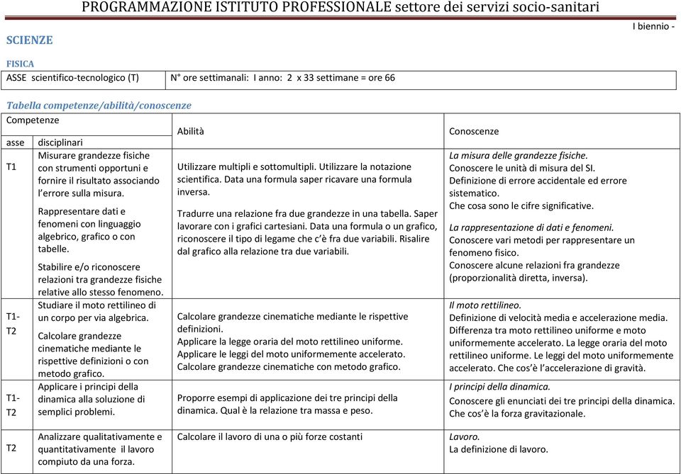 Rappresentare dati e fenomeni con linguaggio algebrico, grafico o con tabelle. Stabilire e/o riconoscere relazioni tra grandezze fisiche relative allo stesso fenomeno.