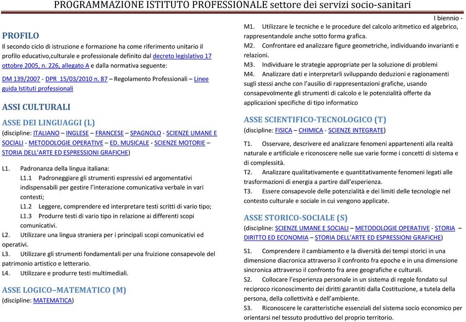 87 Regolamento Professionali Linee guida Istituti professionali ASSI CULTURALI ASSE DEI LINGUAGGI (L) (discipline: ITALIANO INGLESE FRANCESE SPAGNOLO - SCIENZE UMANE E SOCIALI - METODOLOGIE OPERATIVE