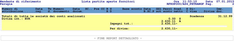 .docum. R D B.SC.P sct scnto netto C visa...divisa doc. Totali di tutte le società dei conti analizzati Scadenza 31.12.