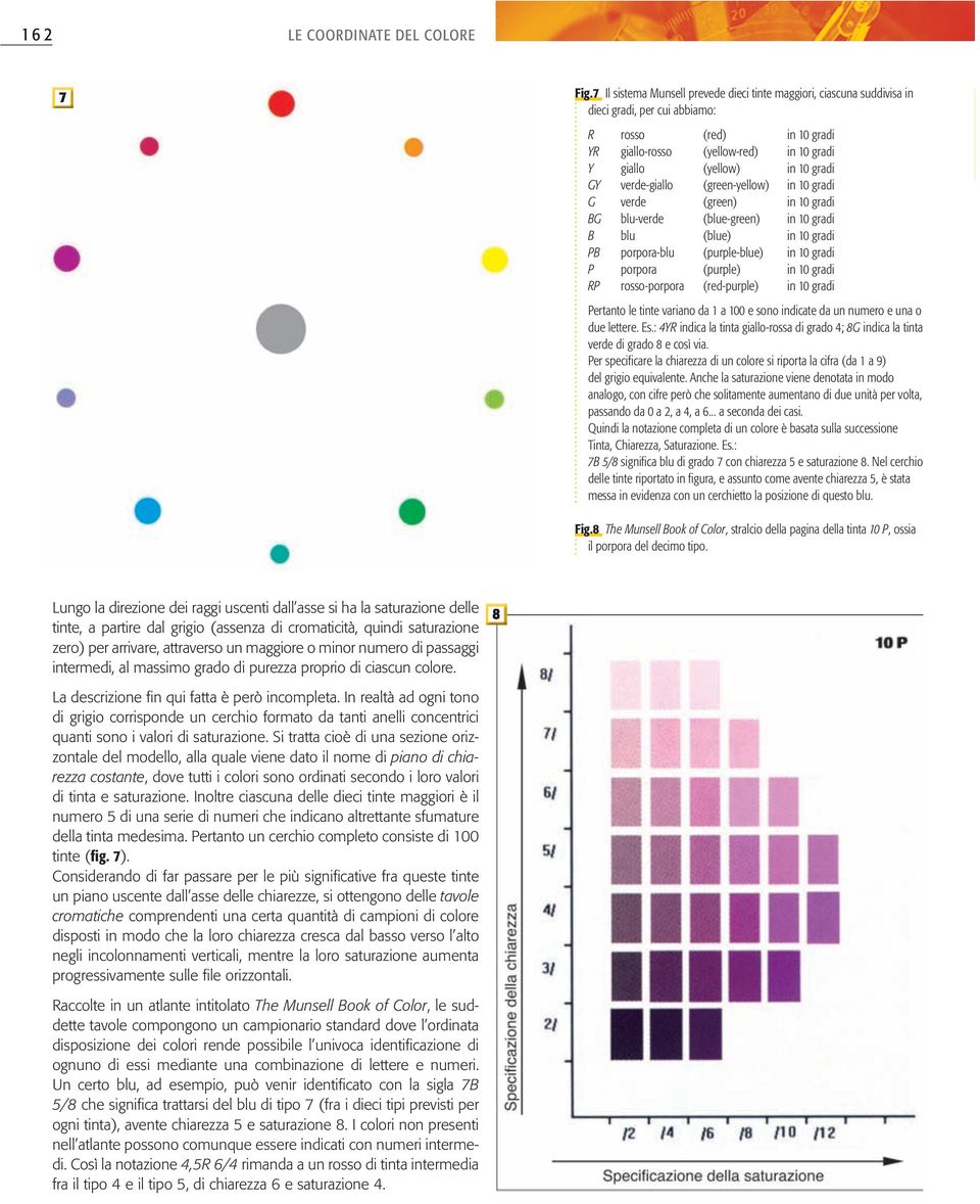 GY verde-giallo (green-yellow) in 10 gradi G verde (green) in 10 gradi BG blu-verde (blue-green) in 10 gradi B blu (blue) in 10 gradi PB porpora-blu (purple-blue) in 10 gradi P porpora (purple) in 10