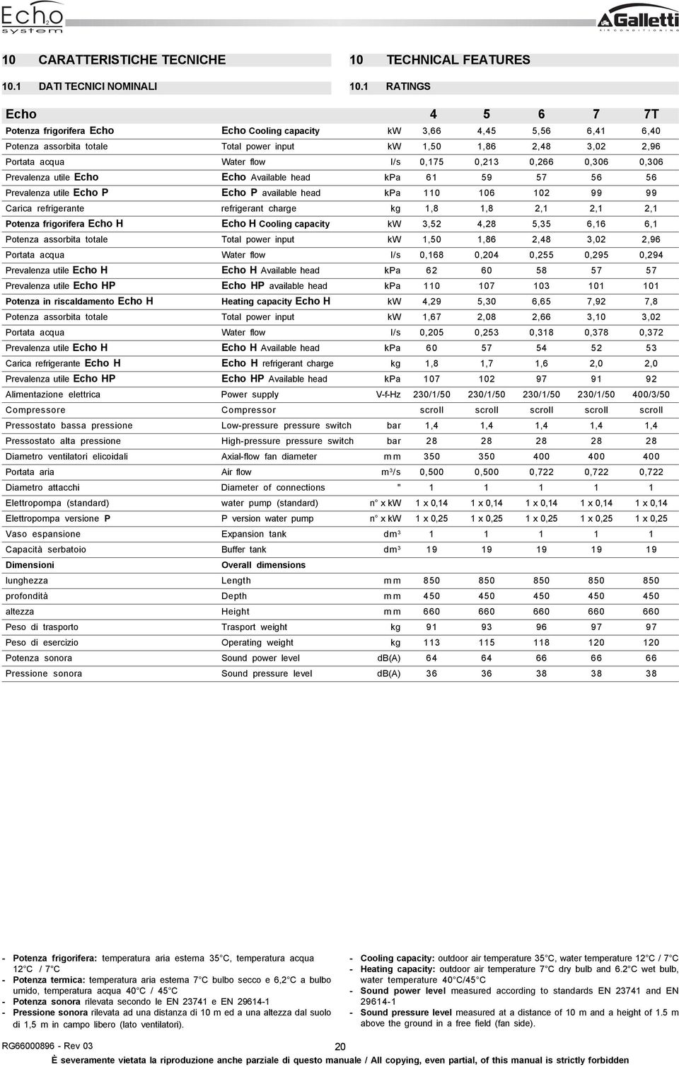 0,175 0,213 0,266 0,306 0,306 Prevalenza utile Echo Echo Available head kpa 61 59 57 56 56 Prevalenza utile Echo P Echo P available head kpa 110 106 102 99 99 Carica refrigerante refrigerant charge
