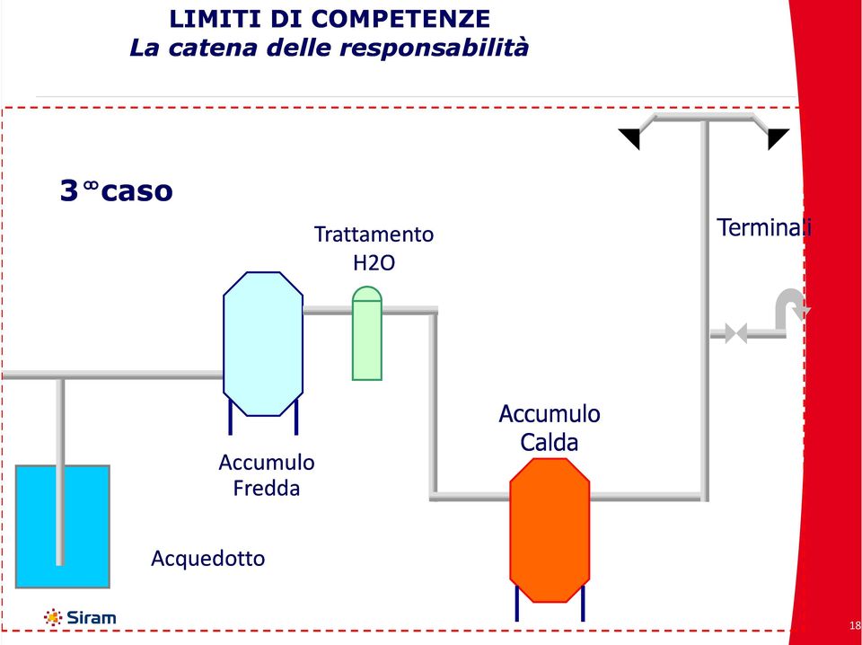 Trattamento H2O Terminali