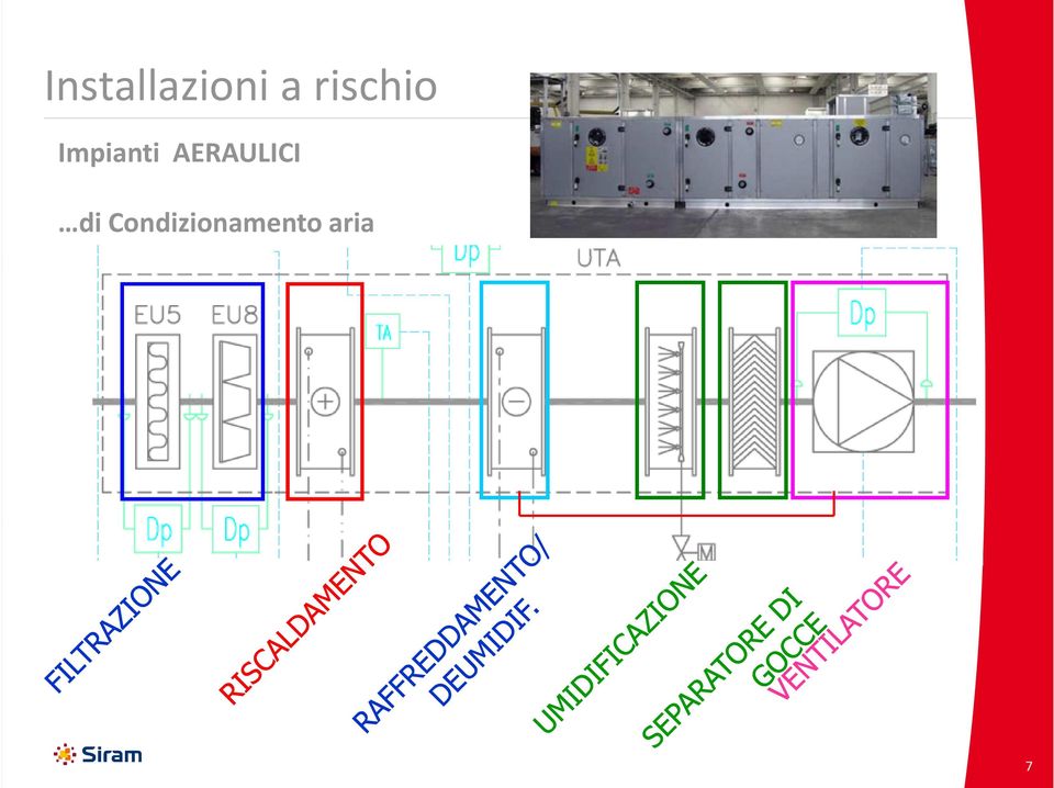 AERAULICI di