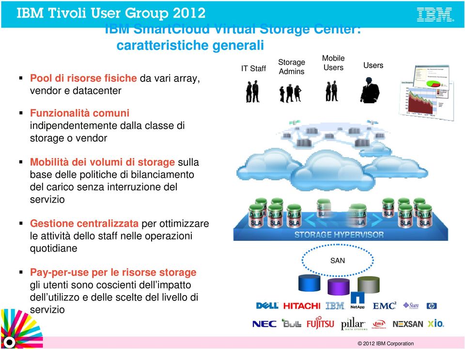 carico senza interruzione del servizio IT Staff Storage Admins Mobile Users Users Gestione centralizzata per ottimizzare le attività dello