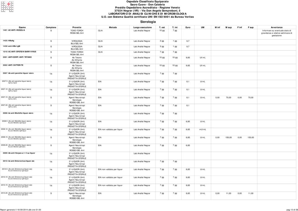 Analisi Negrar 7 gg 7 gg 2001 ANTICORPI ANTI TETANO S Ab Tetano Ab Difterite 9,85 UI/mL 2002 ANTI DIFTERITE S Ab Tetano Ab Difterite 9,85 UI/mL 2007 Ab anti parotite liquor/siero Lq 3 -LIQUOR (3ml)