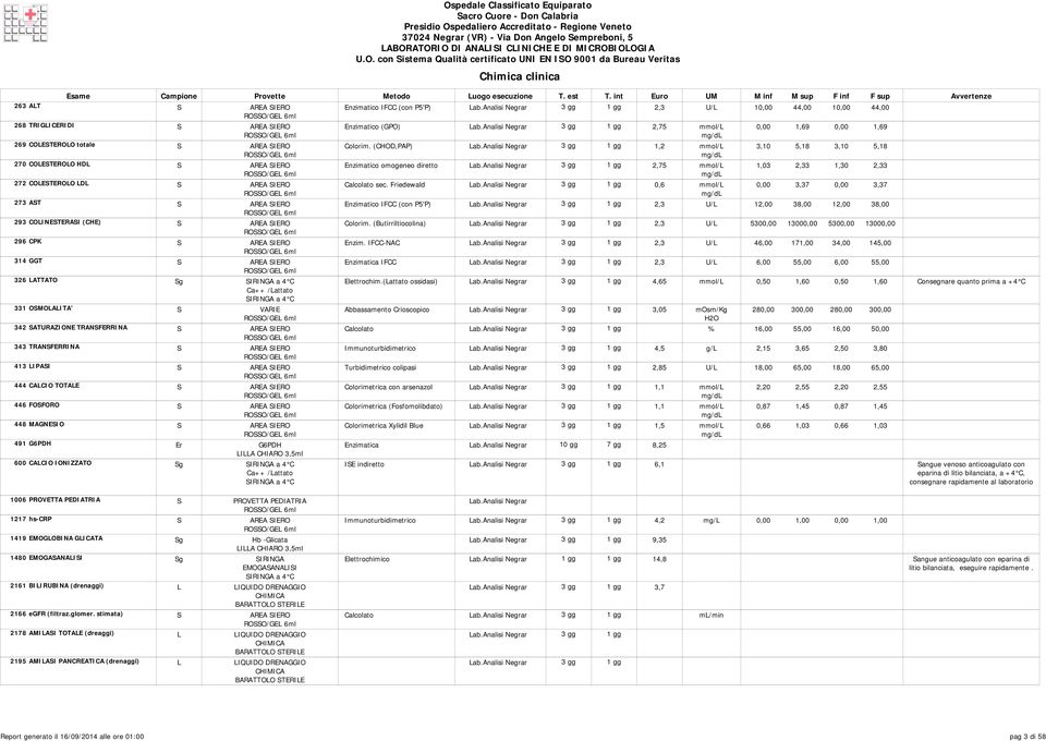 Friedewald 0,6 mmol/l 0,00 3,37 0,00 3,37 273 AST S Enzimatico IFCC (con P5'P) 2,3 U/L 12,00 38,00 12,00 38,00 293 COLINESTERASI (CHE) S Colorim.