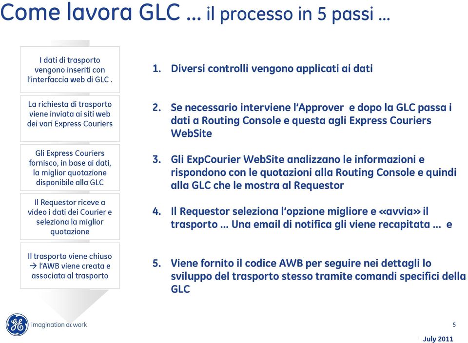 disponibile alla GLC Il Requestor riceve a video i dati dei Courier e seleziona la miglior quotazione 2.