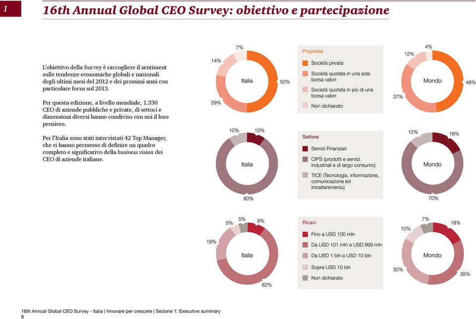 330 CEO di aziende pubbliche e private, di settori e dimensioni diversi hanno condiviso con noi il loro pensiero.