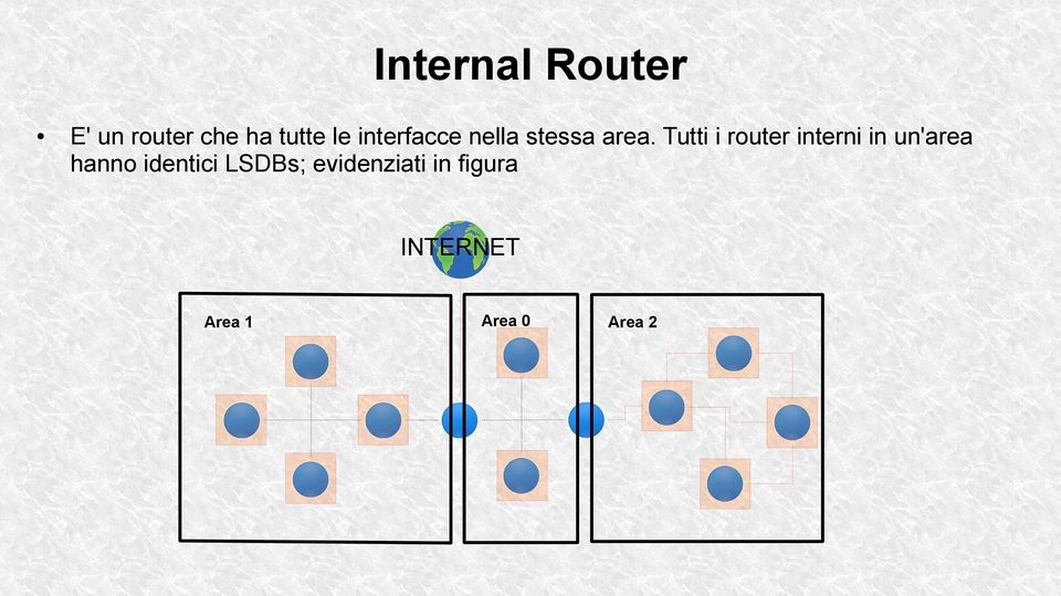 Tutti i router interni in un'area hanno