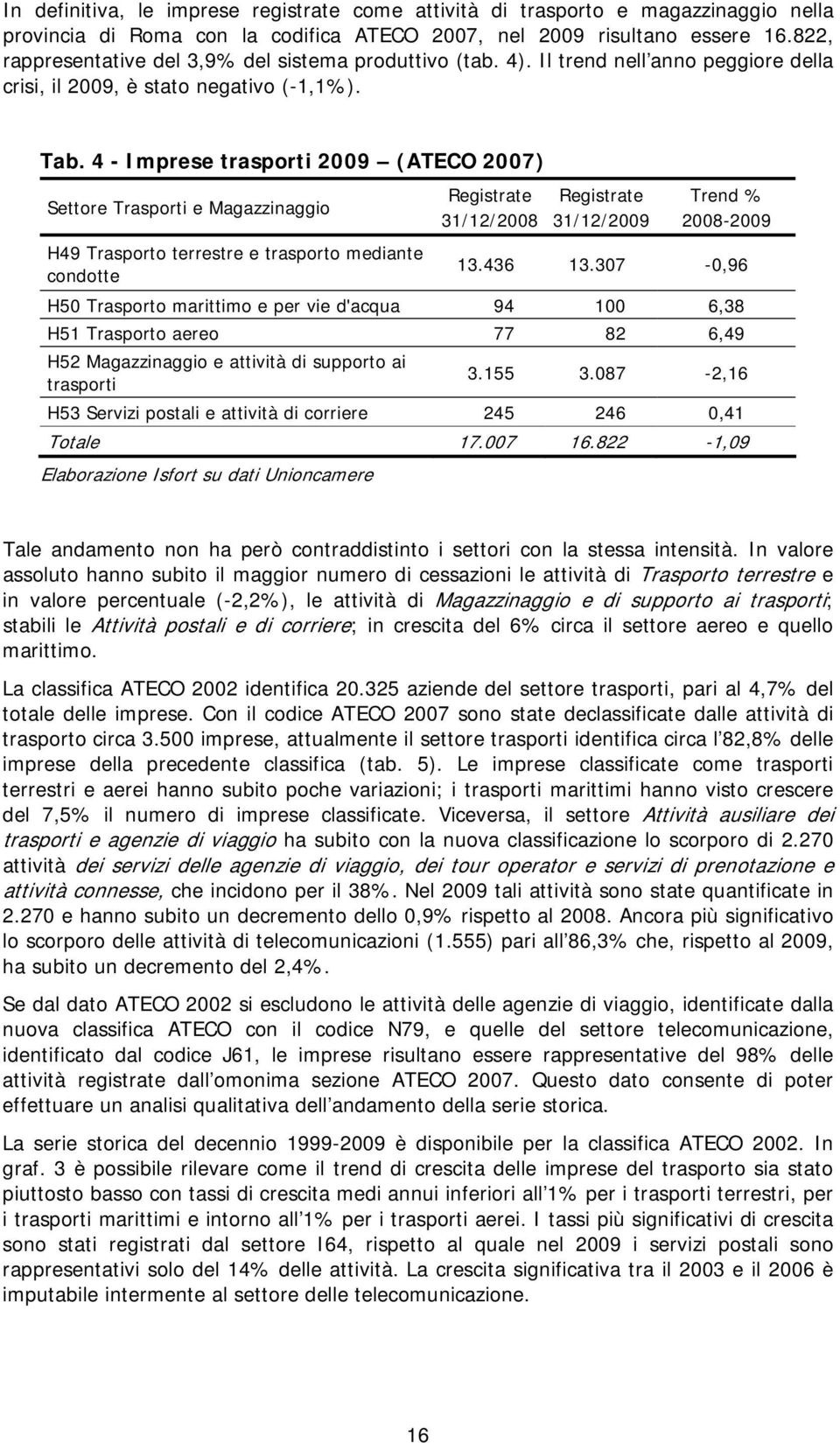4 - Imprese trasporti 2009 (ATECO 2007) Settore Trasporti e Magazzinaggio Registrate 31/12/2008 Registrate 31/12/2009 Trend % 2008-2009 H49 Trasporto terrestre e trasporto mediante condotte 13.436 13.