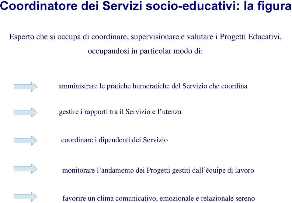 Servizio che coordina gestire i rapporti tra il Servizio e l utenza coordinare i dipendenti dei Servizio