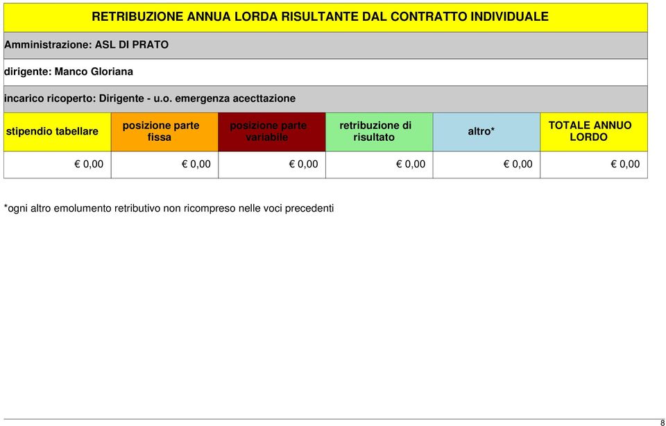 Gloriana incarico ricoperto: Dirigente - u.o. emergenza acecttazione stipendio tabellare posizione