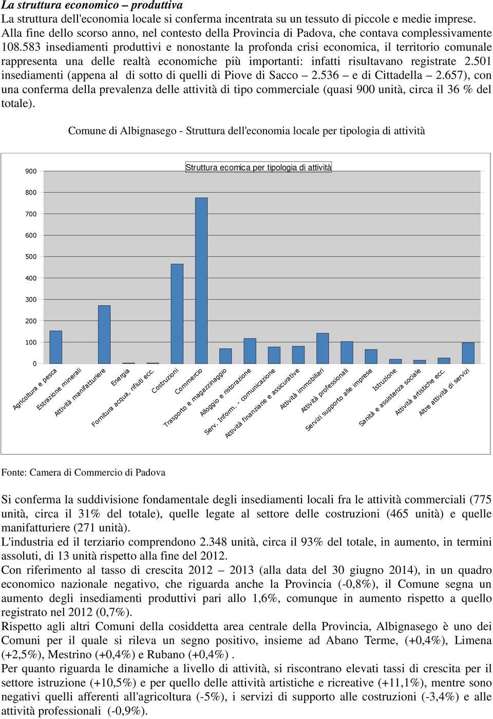 58 insediamenti produttivi e nonostante la profonda crisi economica, il territorio comunale rappresenta una delle realtà economiche più importanti: infatti risultavano registrate.