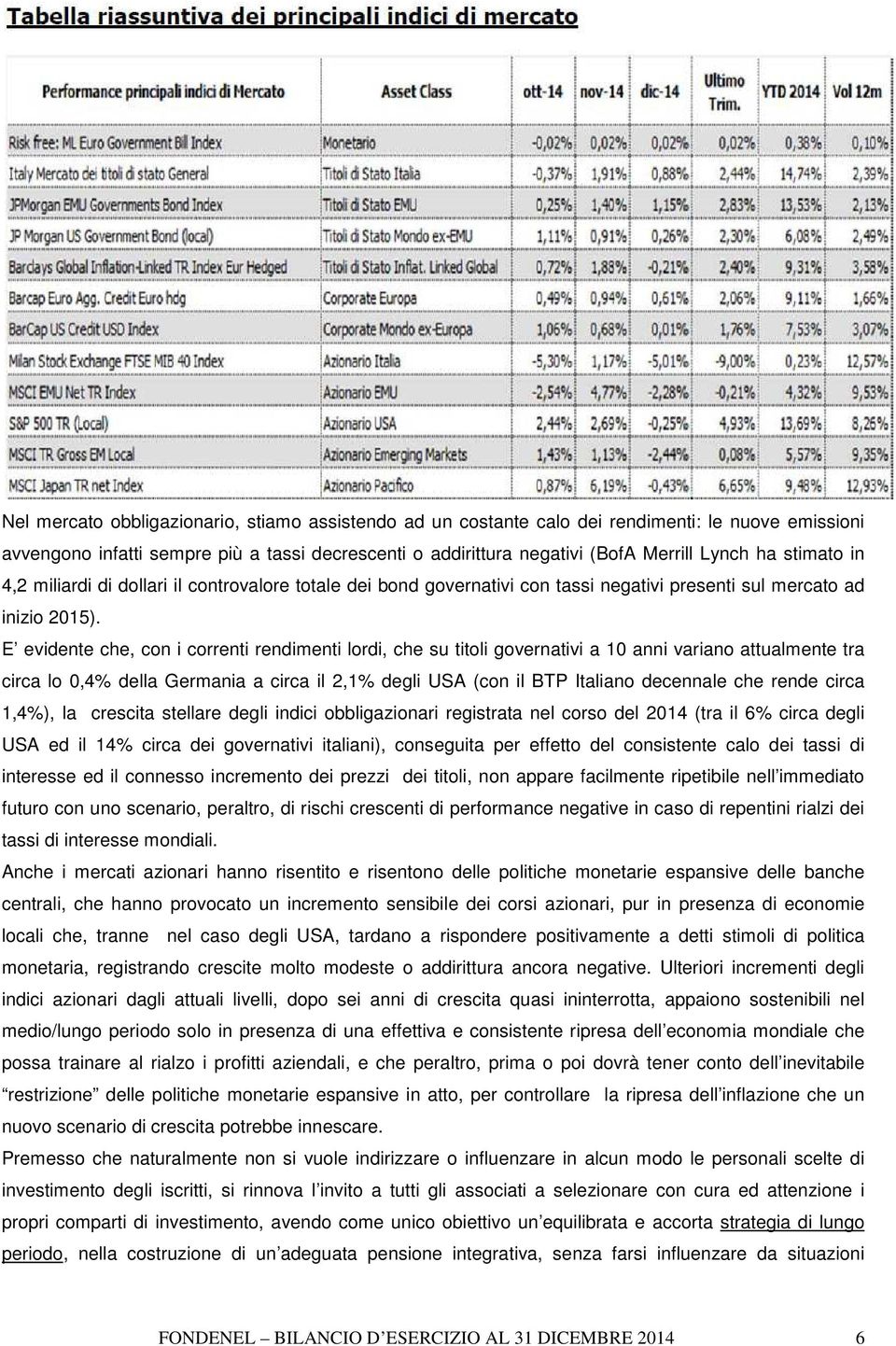 E evidente che, con i correnti rendimenti lordi, che su titoli governativi a 10 anni variano attualmente tra circa lo 0,4% della Germania a circa il 2,1% degli USA (con il BTP Italiano decennale che