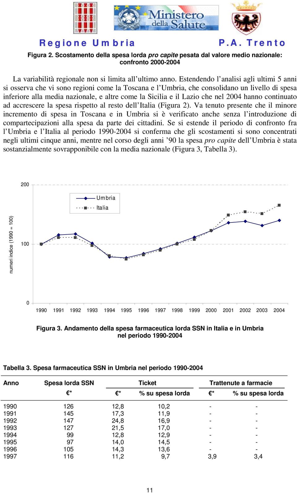 Lazio che nel 2004 hanno continuato ad accrescere la spesa rispetto al resto dell Italia (Figura 2).