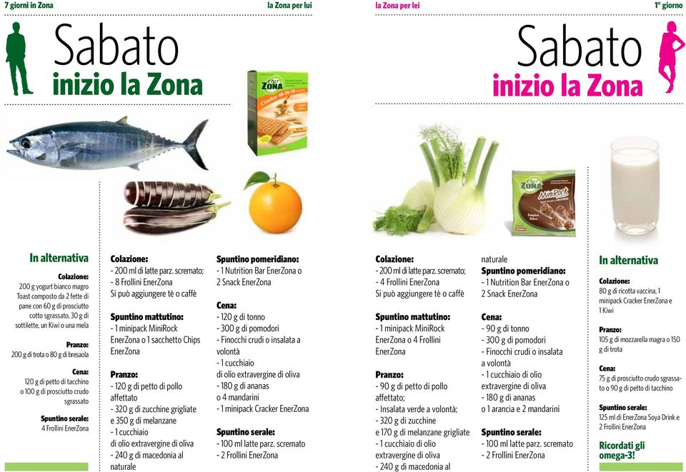 scremato; - 8 Frollini o 1 sacchetto Chips - 120 g di petto di pollo affettato - 320 g di zucchine grigliate e 350 g di melanzane - 1 cucchiaio di olio extra - 240 g di macedonia al naturale - 1