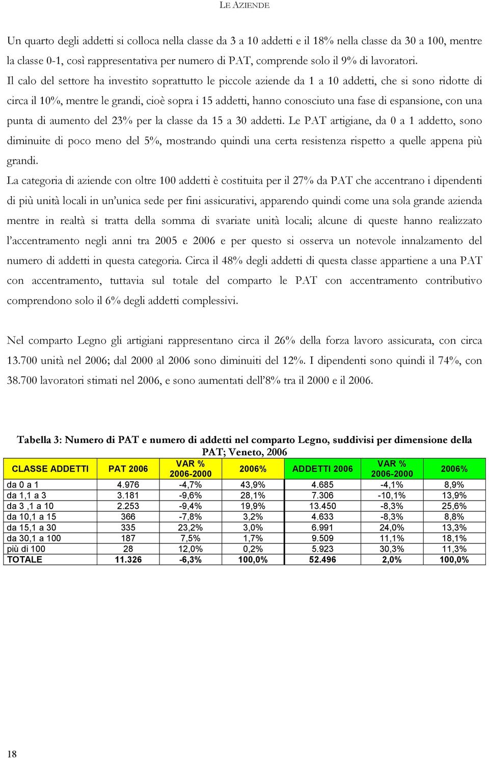 Il calo del settore ha investito soprattutto le piccole aziende da 1 a 10 addetti, che si sono ridotte di circa il 10%, mentre le grandi, cioè sopra i 15 addetti, hanno conosciuto una fase di