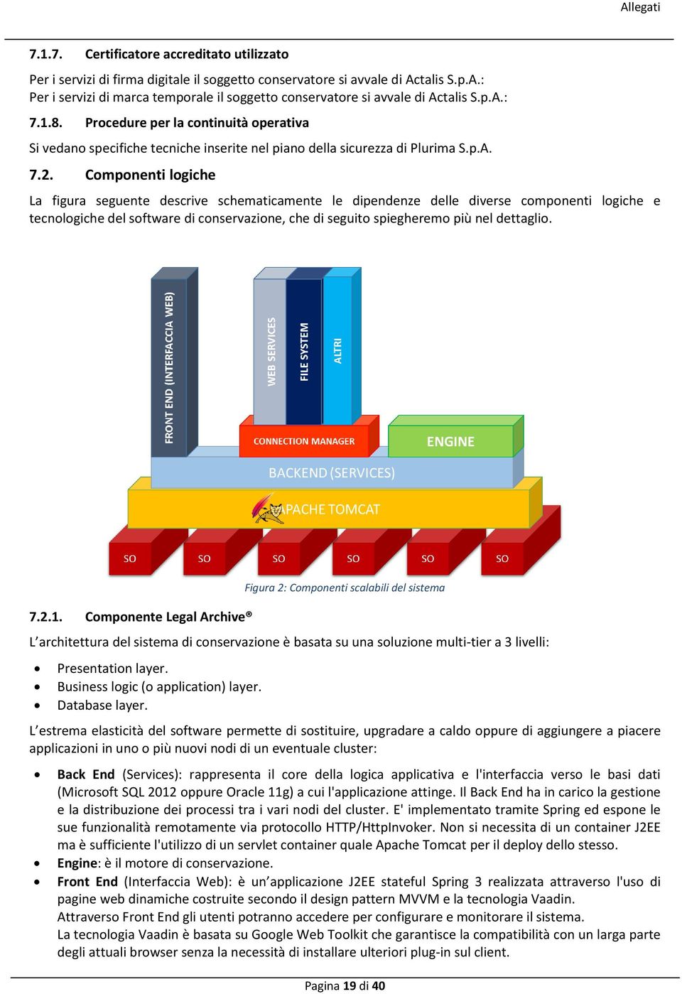 Componenti logiche La figura seguente descrive schematicamente le dipendenze delle diverse componenti logiche e tecnologiche del software di conservazione, che di seguito spiegheremo più nel