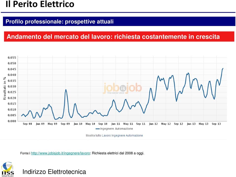 costantemente in crescita Fonte:ì http://www.