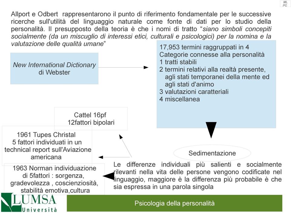 17,953 termini raggruppati in 4 Categorie connesse alla personalità 1 tratti stabili New International Dictionary 2 termini relativi alla realtà presente, di Webster agli stati temporanei della mente