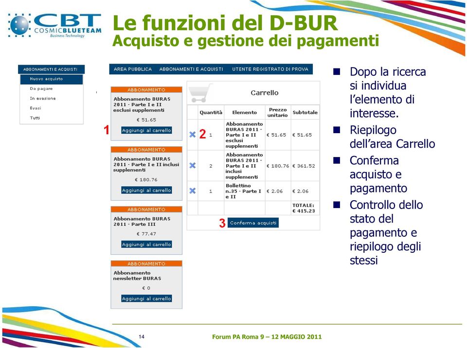 Riepilogo dell area Carrello Conferma acquisto e