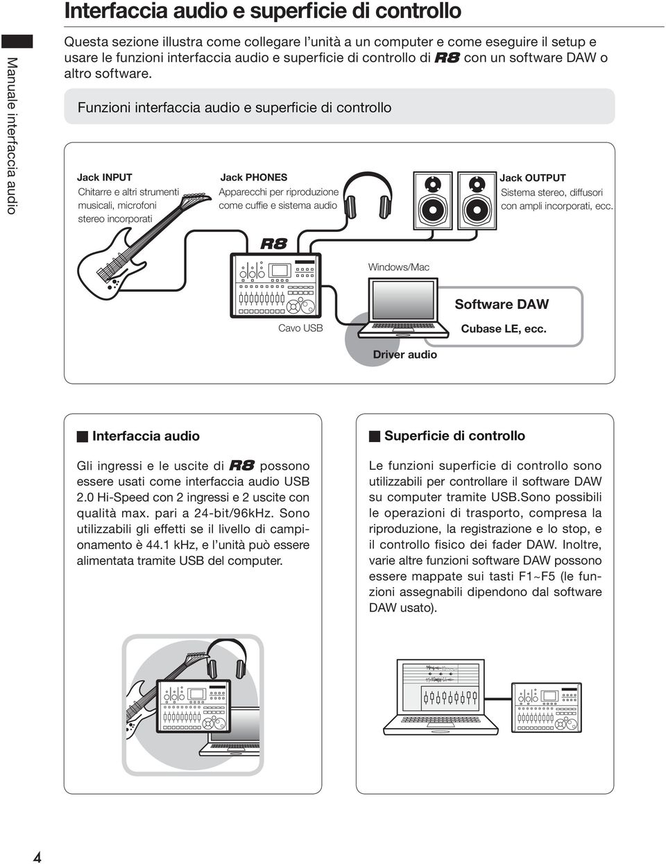 incorporati, ecc. Windows/Mac Software DAW Cavo USB Cubase LE, ecc. Driver audio Interfaccia audio Gli ingressi e le uscite di possono essere usati come interfaccia audio USB 2.