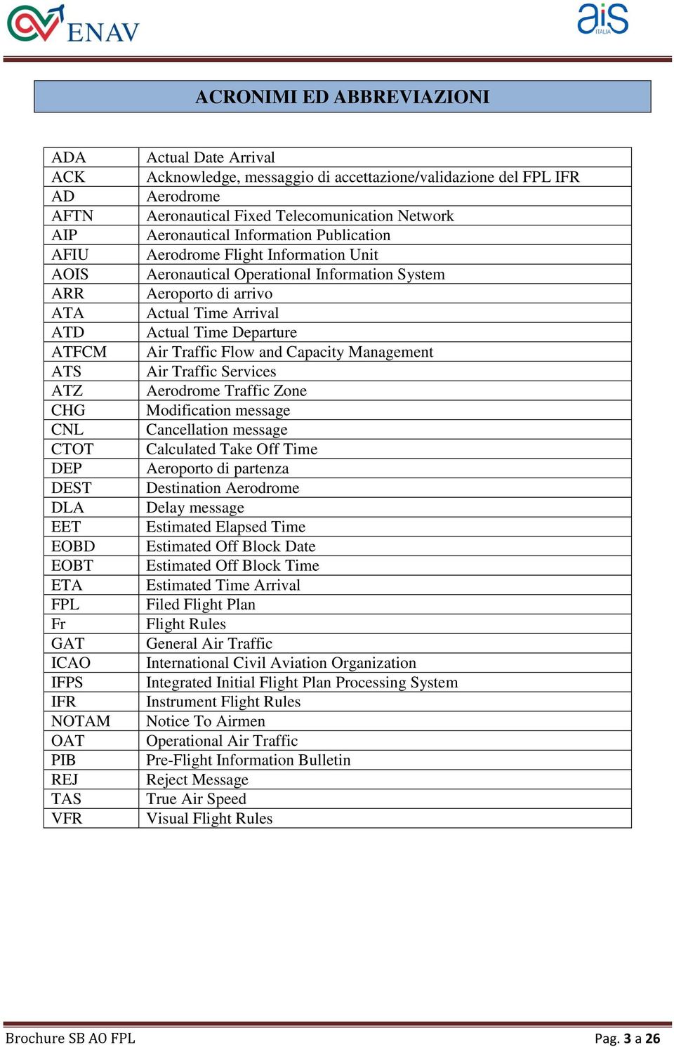 Aeronautical Operational Information System Aeroporto di arrivo Actual Time Arrival Actual Time Departure Air Traffic Flow and Capacity Management Air Traffic Services Aerodrome Traffic Zone