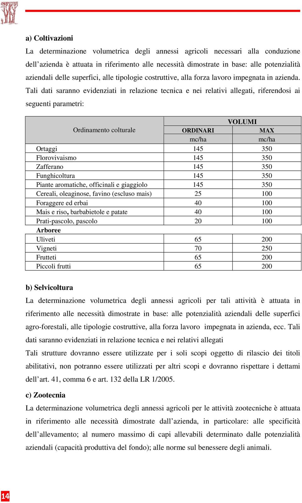 Tali dati saranno evidenziati in relazione tecnica e nei relativi allegati, riferendosi ai seguenti parametri: VOLUMI Ordinamento colturale ORDINARI MAX mc/ha mc/ha Ortaggi 145 350 Florovivaismo 145