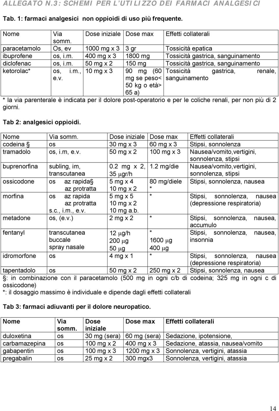 m., 10 mg x 3 90 mg (60 Tossicità gastrica, renale, e.v.