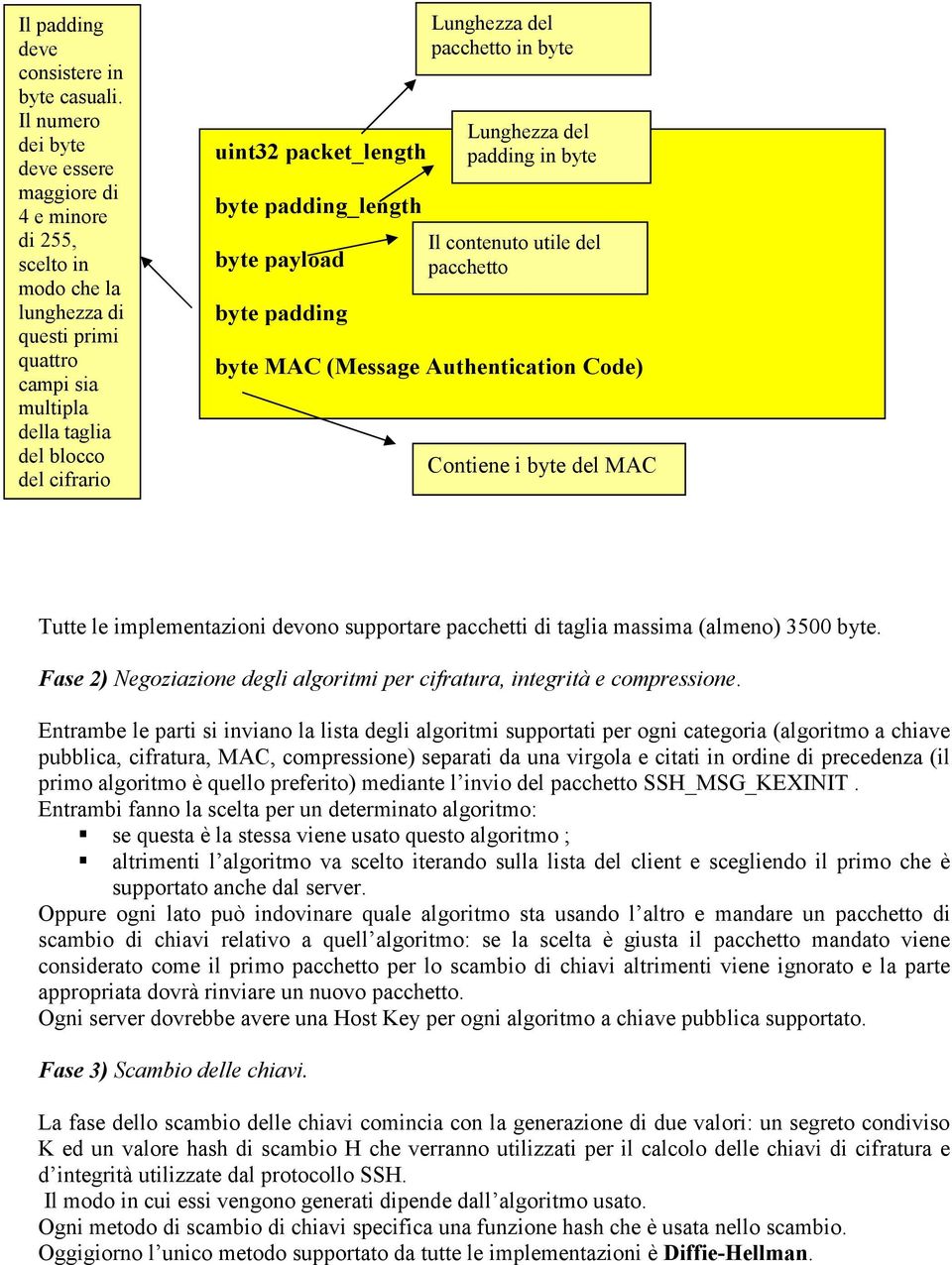 padding_length byte payload byte padding Lunghezza del pacchetto in byte Lunghezza del padding in byte Il contenuto utile del pacchetto byte MAC (Message Authentication Code) Contiene i byte del MAC