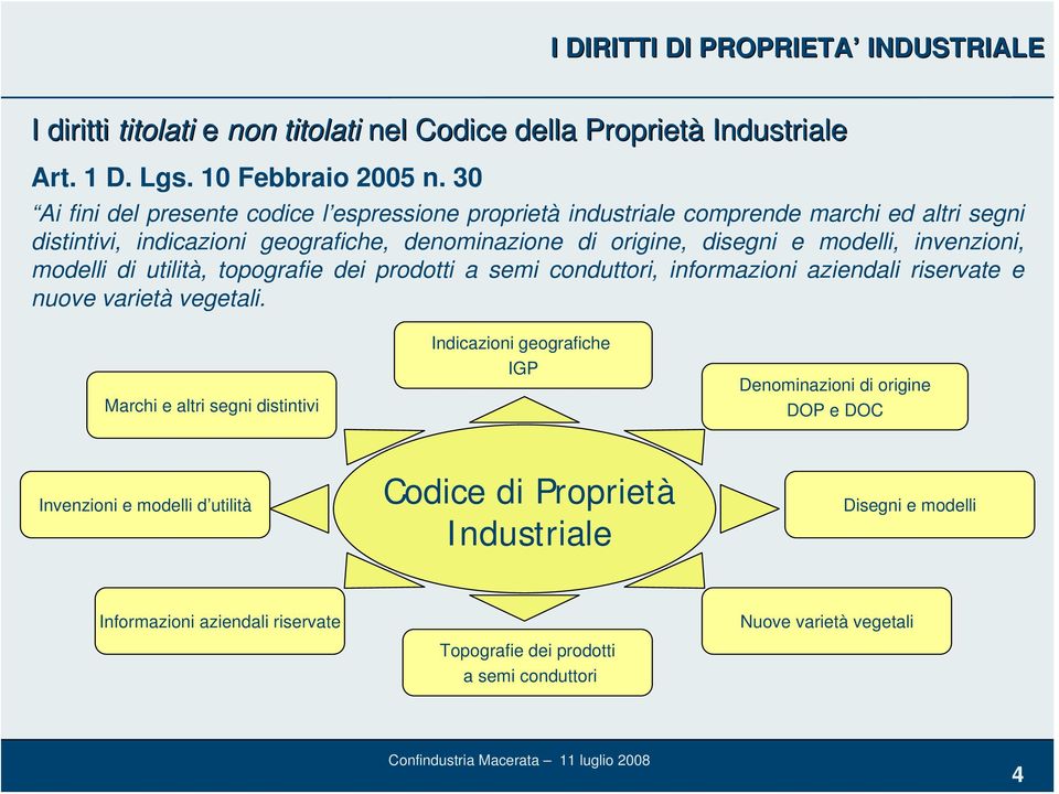 invenzioni, modelli di utilità, topografie dei prodotti a semi conduttori, informazioni aziendali riservate e nuove varietà vegetali.