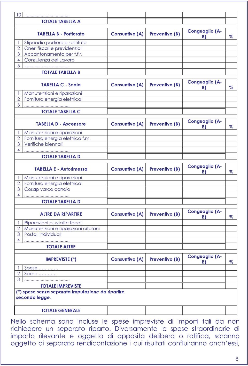 .. TOTALE TABELLA C TABELLA D - Ascensore Consuntivo (A) Preventivo (B) 1 Manutenzioni e riparazioni 2 Fornitura energia elettrica f.m. 3 Verifiche biennali 4.