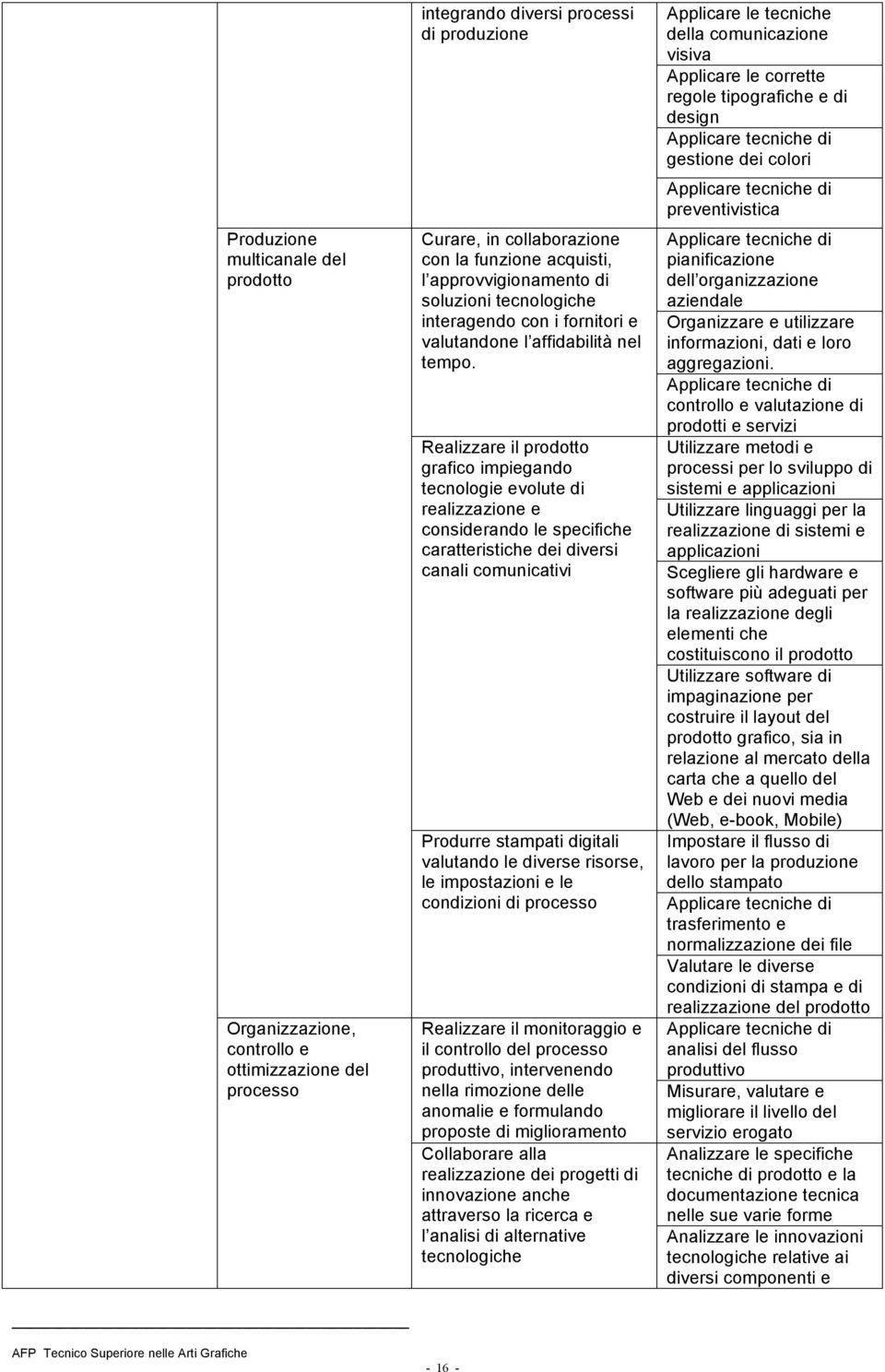 Realizzare il prodotto grafico impiegando tecnologie evolute di realizzazione e considerando le specifiche caratteristiche dei diversi canali comunicativi Produrre stampati digitali valutando le