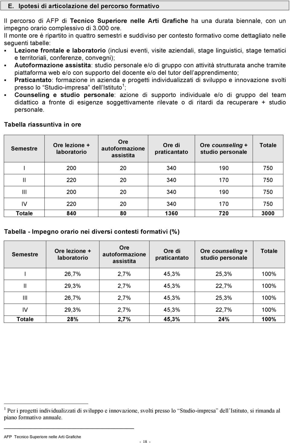 linguistici, stage tematici e territoriali, conferenze, convegni); Autoformazione assistita: studio personale e/o di gruppo con attività strutturata anche tramite piattaforma web e/o con supporto del